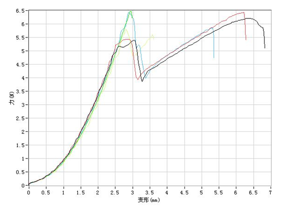 屏蔽靜（jìng）電袋穿刺測試報告(圖1)