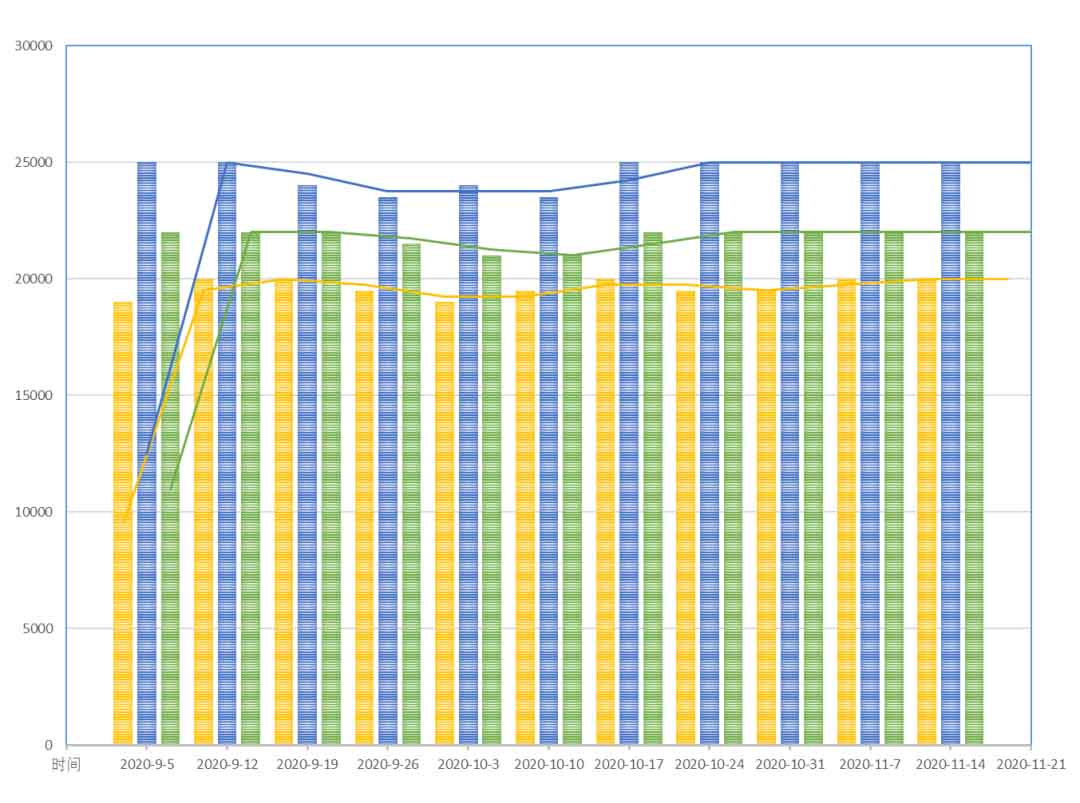 生物降解聚合物樹脂的價格（gé）指數說明(圖3)