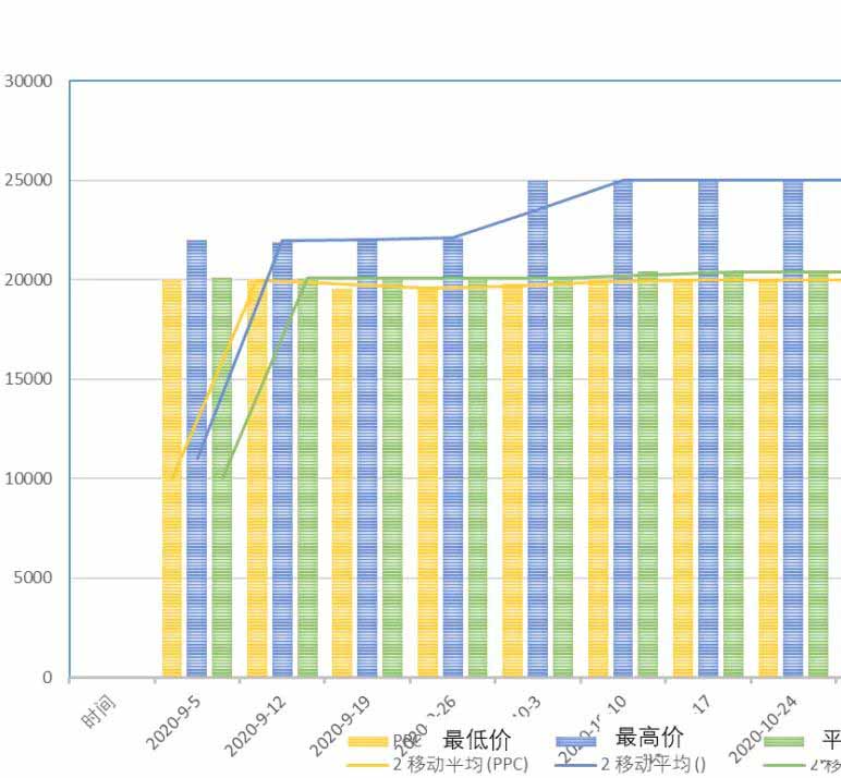 生物降解聚（jù）合物樹脂的價格指數（shù）說明(圖6)