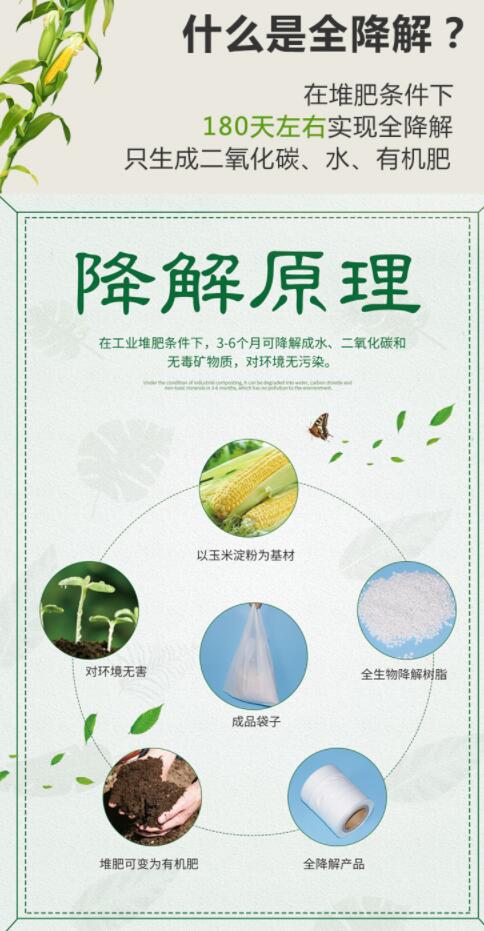 購買可降（jiàng）解袋一定要（yào）擦（cā）亮眼睛，別被“它”糊弄了(圖1)