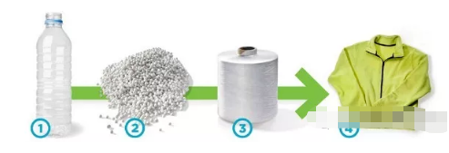 GRS全球回收標準繼續火爆回收界,GRS膠袋認（rèn）證工廠(圖2)