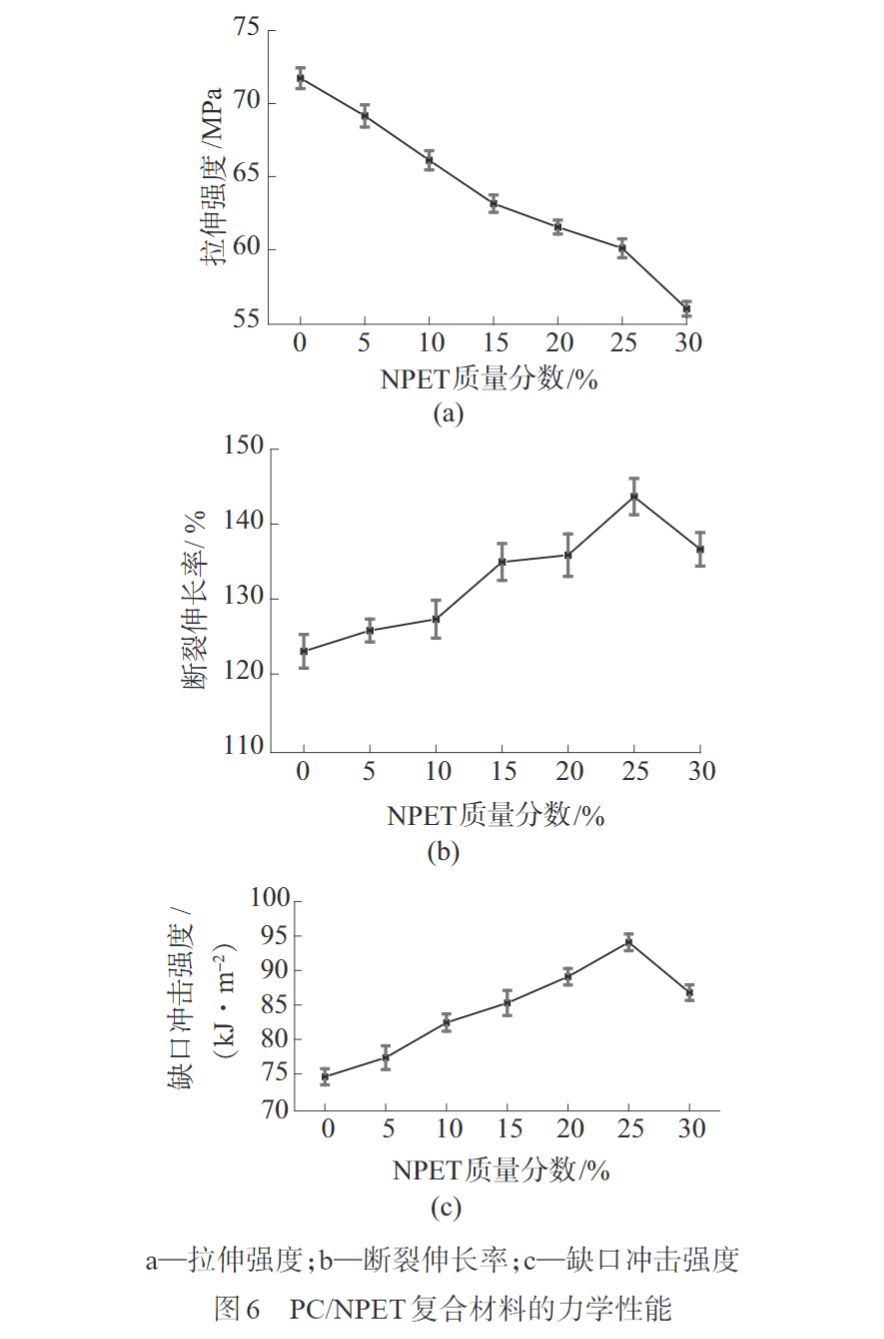 17C.COM一起草入口為您科普（pǔ）PC/NPET複合材料的製備與性能（néng）(圖9)