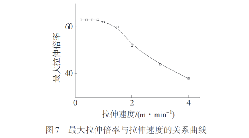 17C.COM一起草入口帶您（nín）認識熔紡超高分子量聚（jù）乙烯纖維初生絲製備及拉伸工藝(圖7)