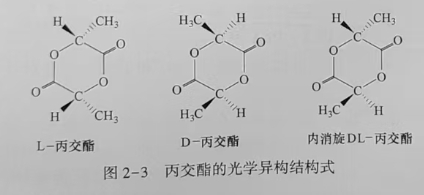 聚乳酸(PLA)是什麽?(圖3)