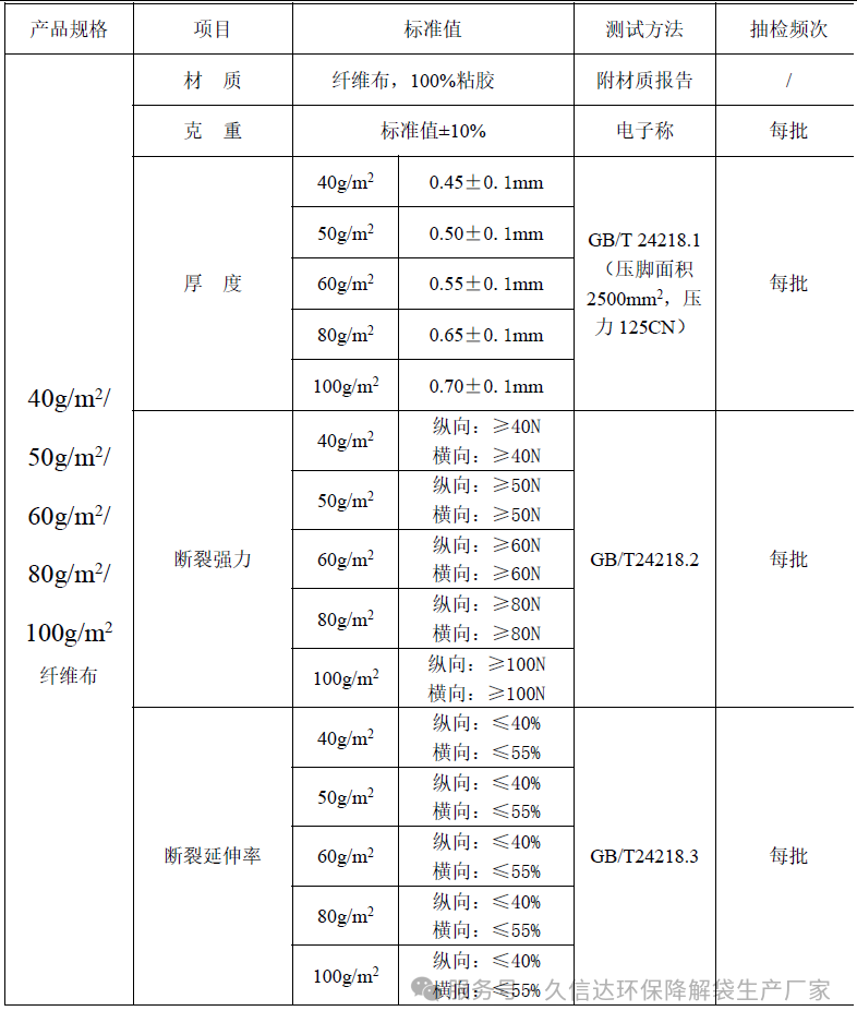降解纖維的無紡布袋選多(duō)厚才合適?怎麽選(xuǎn)擇它的克重(chóng)?(圖(tú)1)