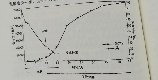 可降解塑料袋具體什麽條件下分解？(圖1)