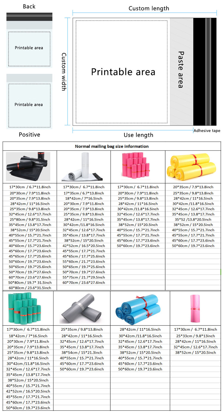 生物降解快遞袋廠家批（pī）發袋子多（duō）少錢（qián）一噸？(圖2)