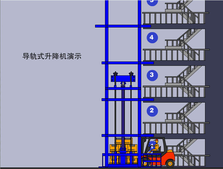 導軌式升降平台