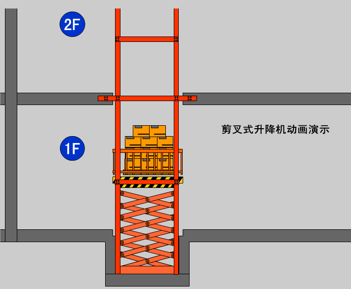 剪叉式（shì）升降機