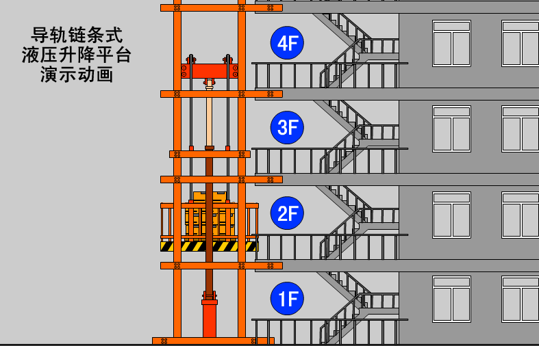 導軌鏈條式液壓（yā）升降平台